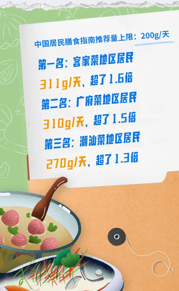 广东人这么爱吃，为什么还挺瘦的？