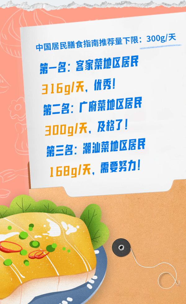 广东人这么爱吃，为什么还挺瘦的？