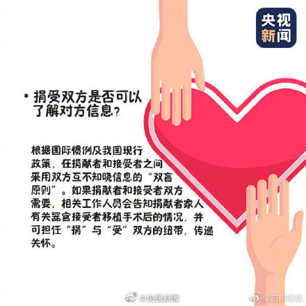 你会选择捐献遗体器官吗