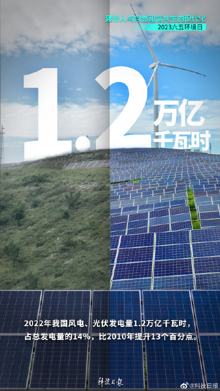 这组对比图，过于震撼！