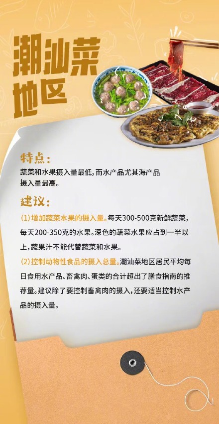 调查：广东人对青菜的执念减轻了