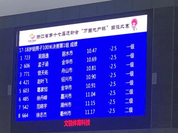 100米跑出10秒37！他被清华大学拟录取