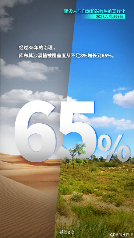 这组对比图，过于震撼！