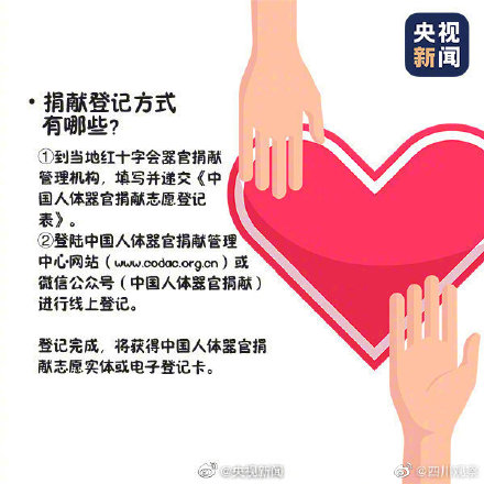 你会选择捐献遗体器官吗