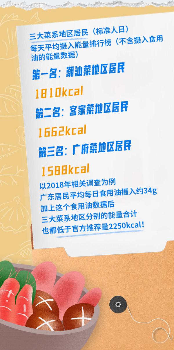 广东人这么爱吃，为什么还挺瘦的？