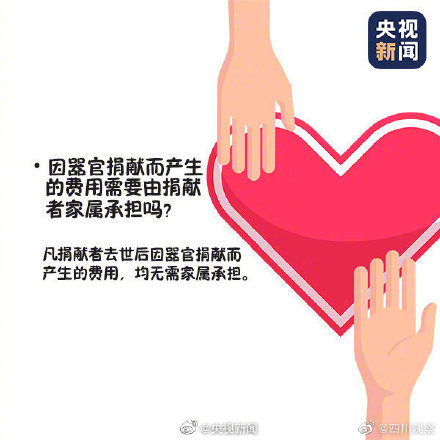 你会选择捐献遗体器官吗