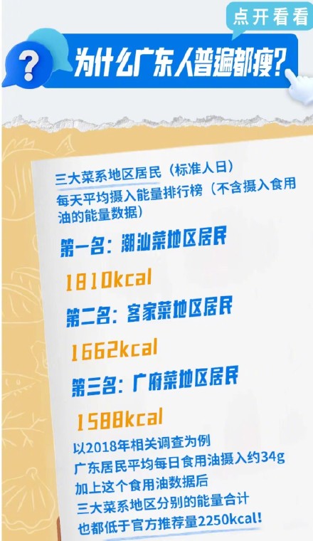 调查：广东人对青菜的执念减轻了