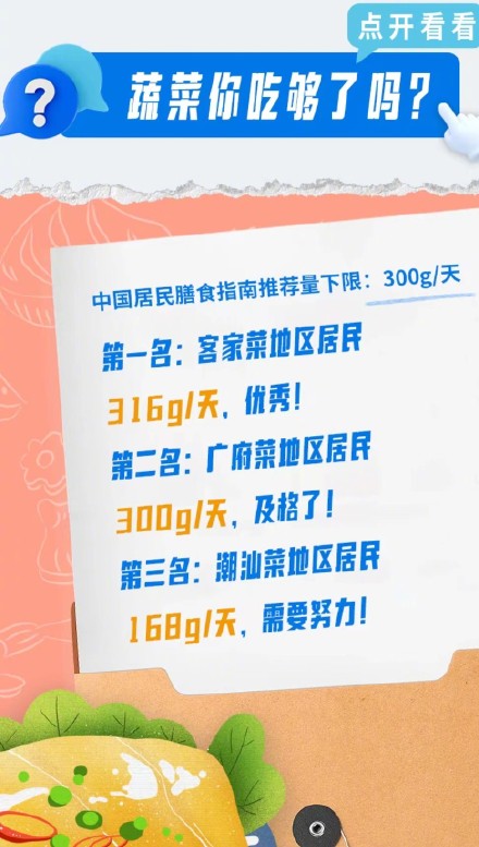 调查：广东人对青菜的执念减轻了
