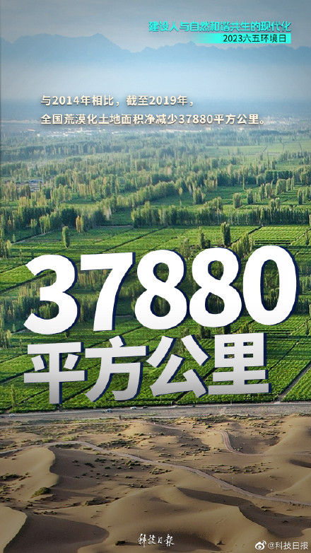 这组对比图，过于震撼！