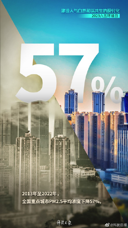 这组对比图，过于震撼！