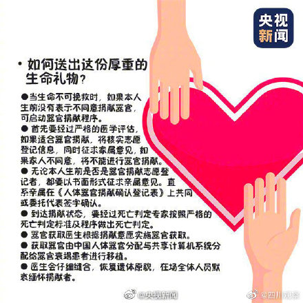 你会选择捐献遗体器官吗