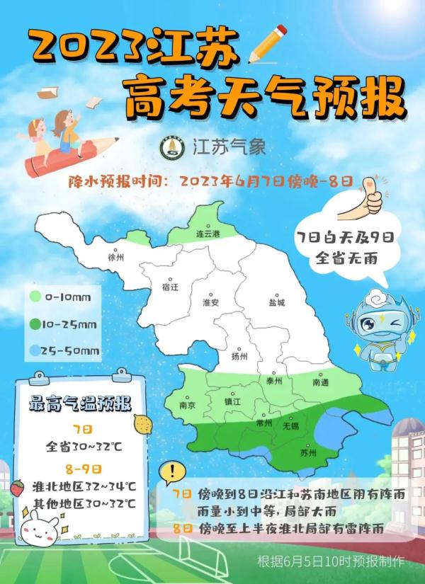 江苏高考天气出炉!南京发布最新提醒 江苏高考天气出炉!南京发布最新提醒