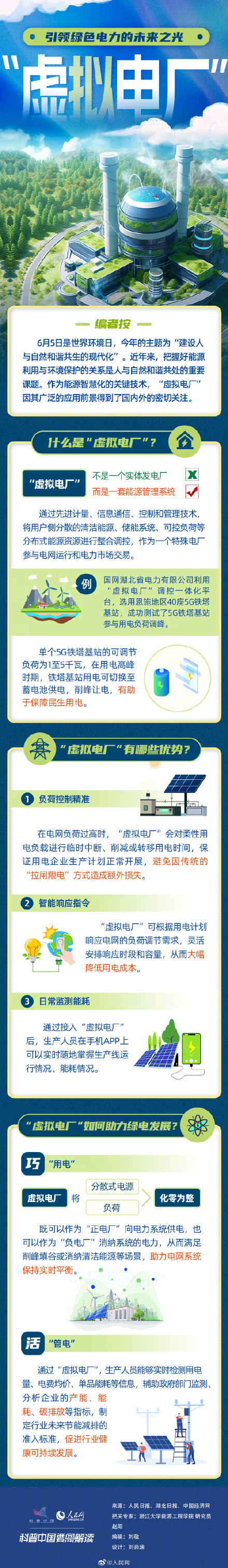 1图了解虚拟电厂