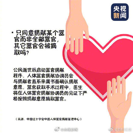 你会选择捐献遗体器官吗