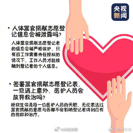 你会选择捐献遗体器官吗