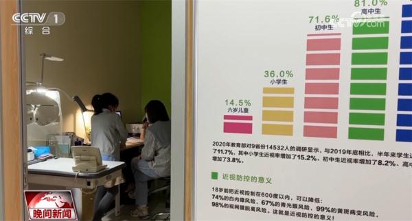 记得给眼睛做“体检” 早筛查、早发现守护孩子明亮的未来
