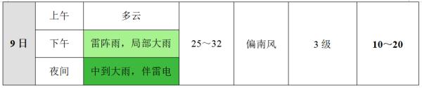 刚刚，大雨突袭鹭岛！高考期间厦门还下雨吗？最新预报→