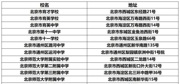 别走错！北京这些高考考点易混淆