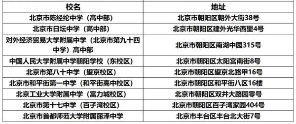 别走错！北京这些高考考点易混淆