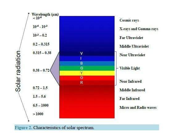 防蓝光眼镜,到底是不是智商税?专家解答 防蓝光眼镜,到底是不是智商税?专家解答