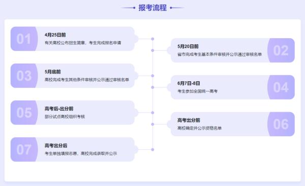 强！云南这68名同学被北大清华“预定”！