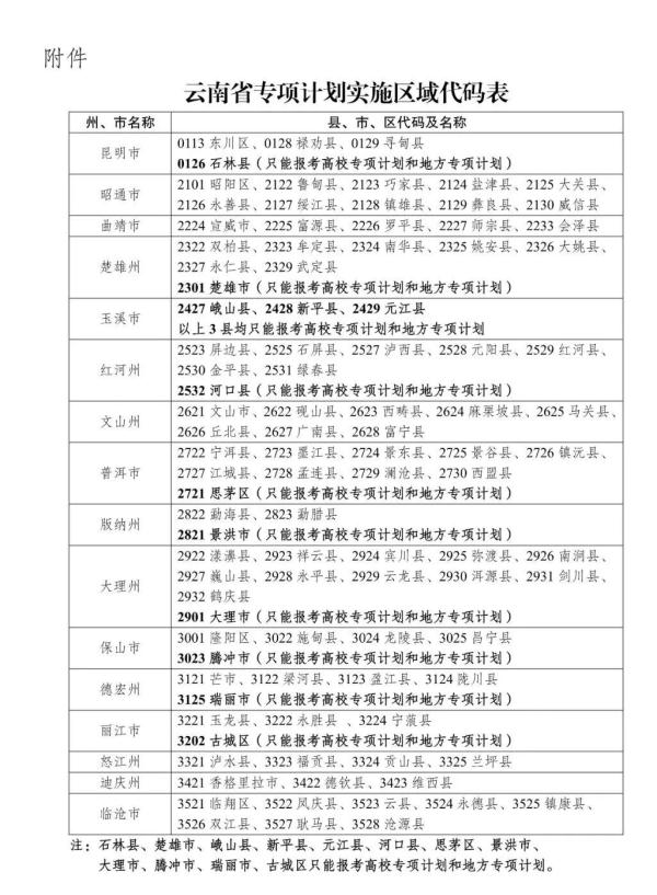 强！云南这68名同学被北大清华“预定”！