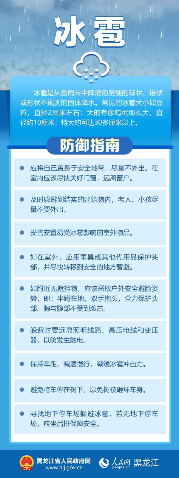 多地将有雷雨大风天气，局地风力可达9～10级！黑龙江省发布强对流预报
