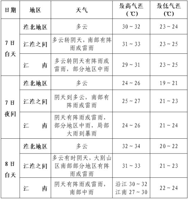 安徽高考成绩公布时间出炉！