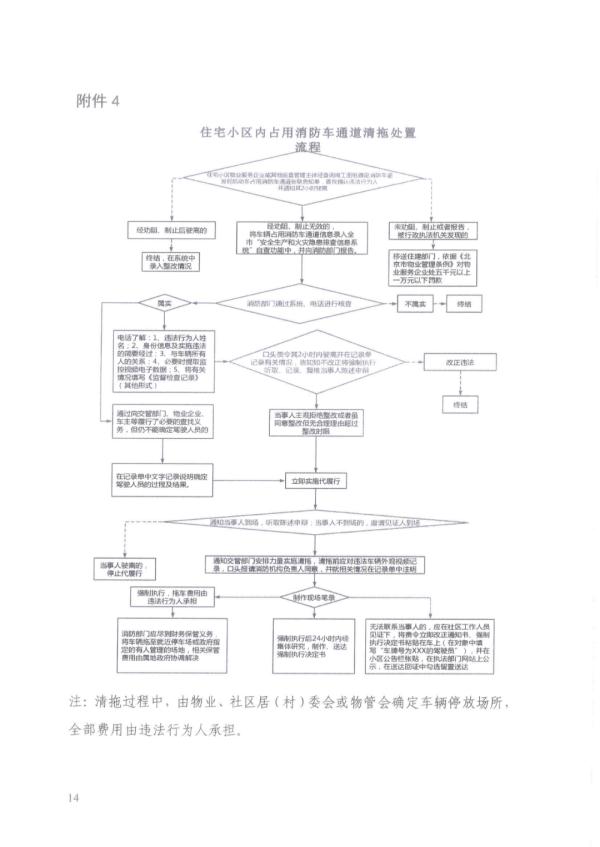 消防安全|关于进一步加强清理机动车占用消防车通道有关工作的指导意见 消防安全|关于进一步加强清理机动车占用消防车通道有关工作的指导意见