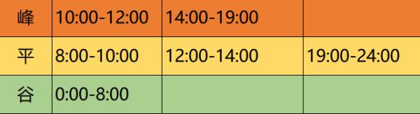 本月广东居民电价要涨？官方回应→