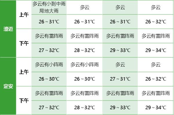 今年第3号台风“古超”或将生成！海南接下来的天气→