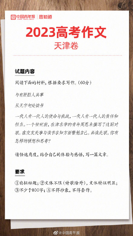 2023高考作文你想写哪篇？