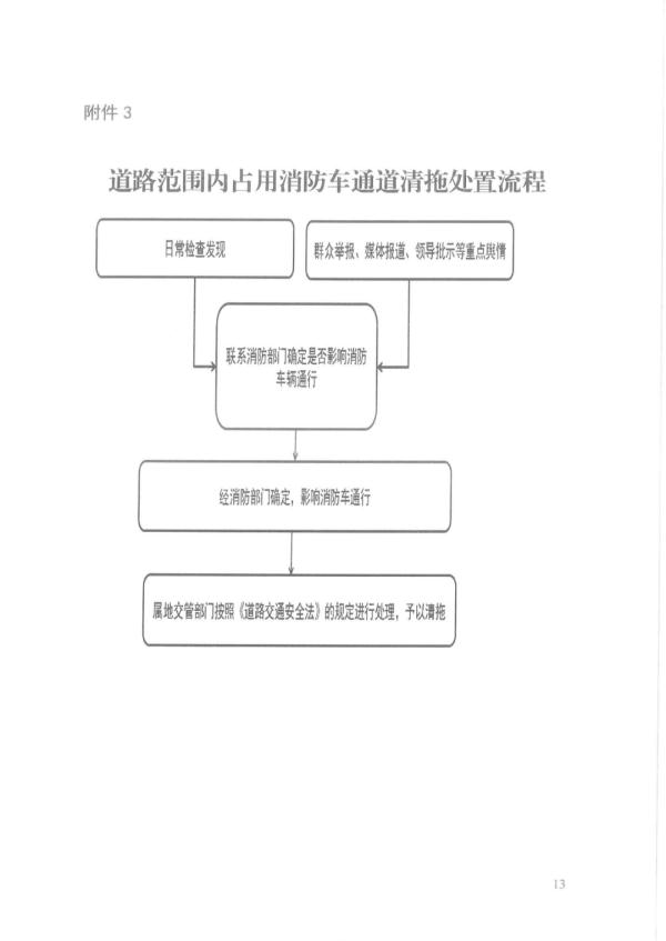消防安全|关于进一步加强清理机动车占用消防车通道有关工作的指导意见 消防安全|关于进一步加强清理机动车占用消防车通道有关工作的指导意见