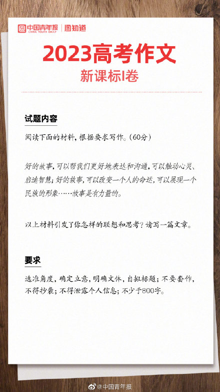 2023高考作文你想写哪篇？