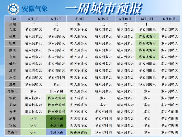 安徽高考成绩公布时间出炉！