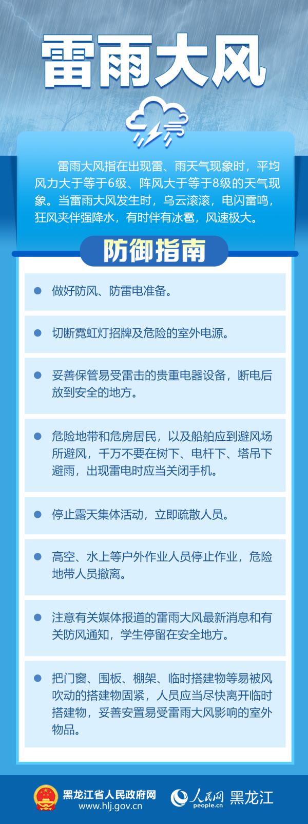 多地将有雷雨大风天气，局地风力可达9～10级！黑龙江省发布强对流预报