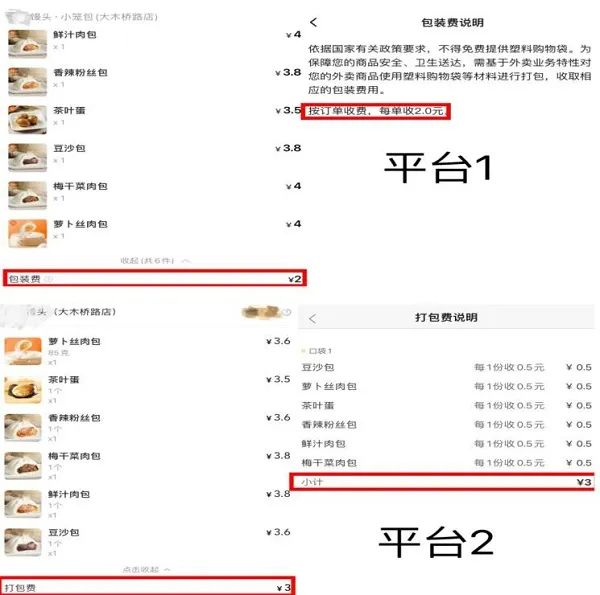 每串烧烤都收包装费，实际只分2盒装？上海市消保委呼吁