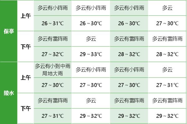 今年第3号台风“古超”或将生成！海南接下来的天气→
