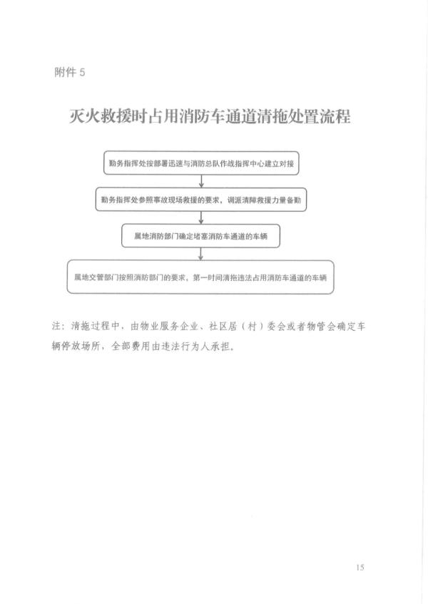 消防安全|关于进一步加强清理机动车占用消防车通道有关工作的指导意见 消防安全|关于进一步加强清理机动车占用消防车通道有关工作的指导意见