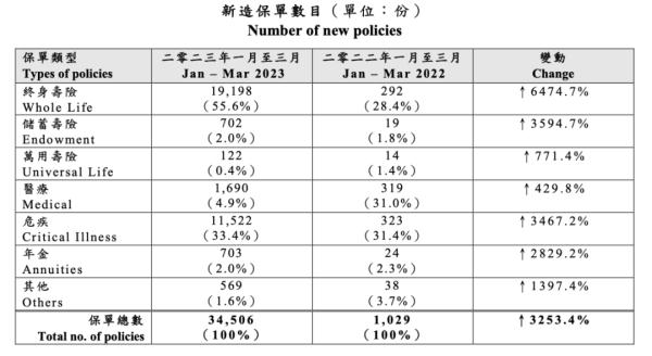 暴涨27倍！内地居民疯狂赴港购买！还有人出钱接机?业内提醒:有风险…