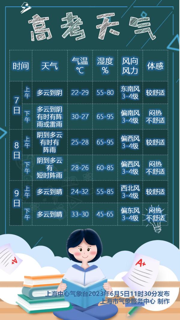 @上海高考生，请再检查一遍物品清单！这个东西千万别带，否则成绩无效→