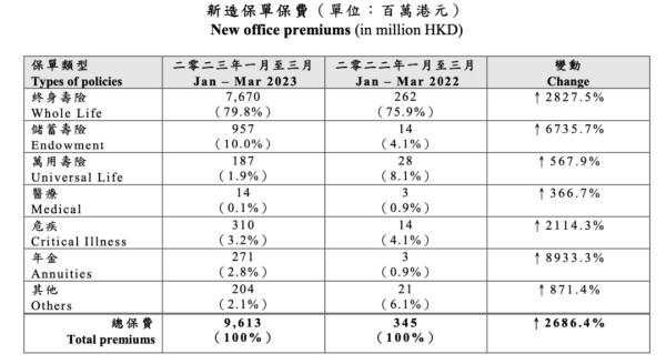 暴涨27倍！内地居民疯狂赴港购买！还有人出钱接机?业内提醒:有风险…