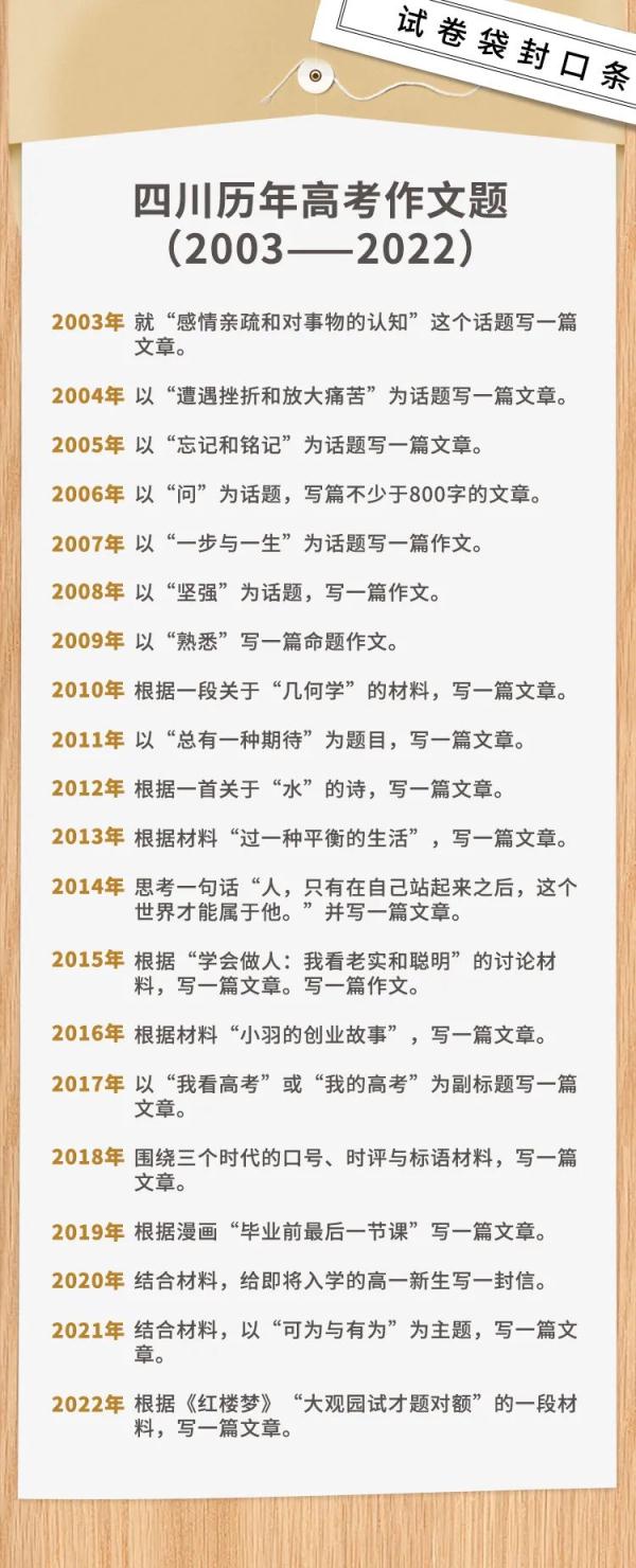 2023年四川高考作文题出炉！