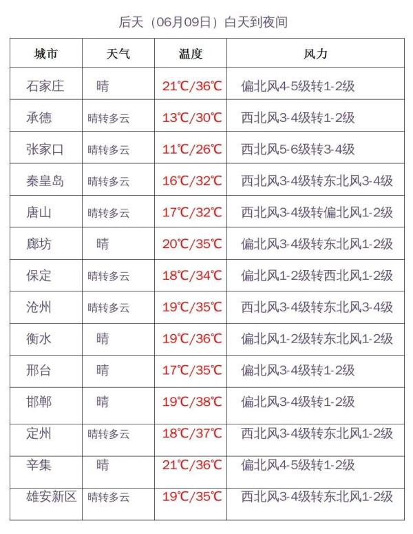 雷雨+冰雹+大风！河北双预警齐发