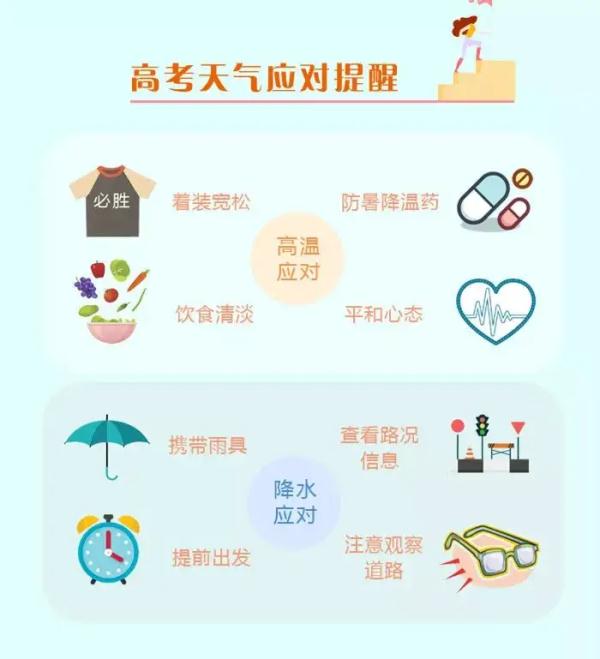 @上海高考生，请再检查一遍物品清单！这个东西千万别带，否则成绩无效→