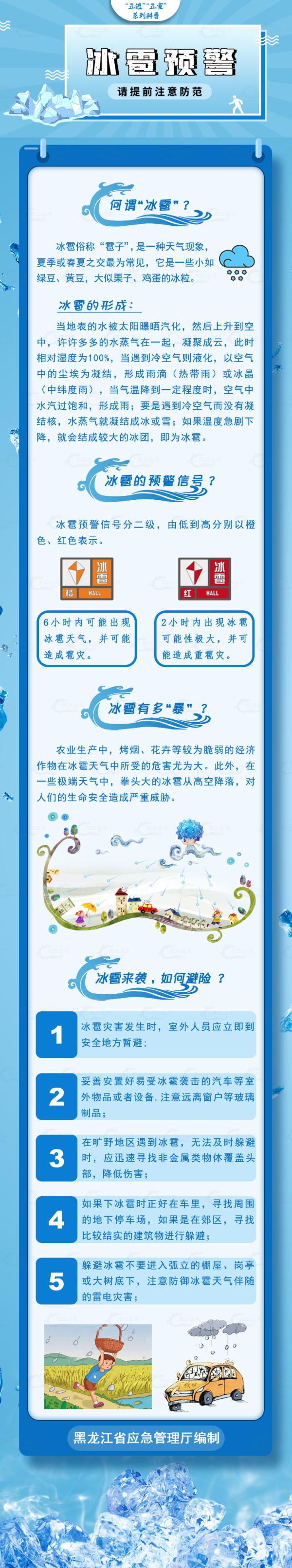 局地风力可达9～10级！黑龙江省发布强对流预报