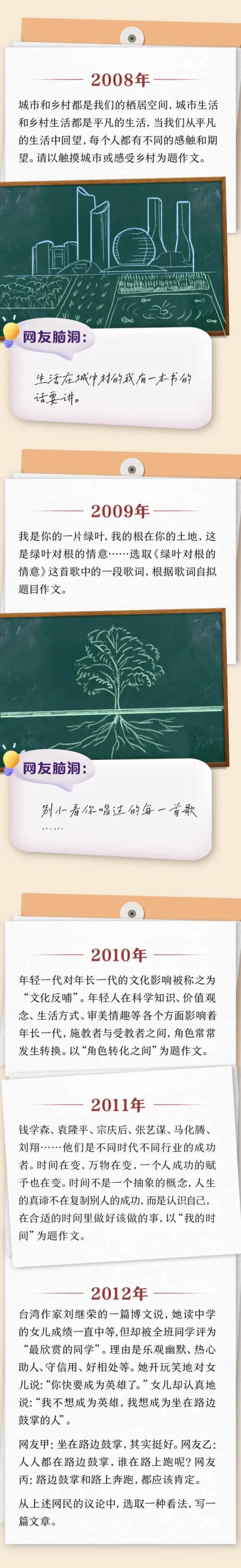 刚刚！2023年浙江高考作文题出炉！