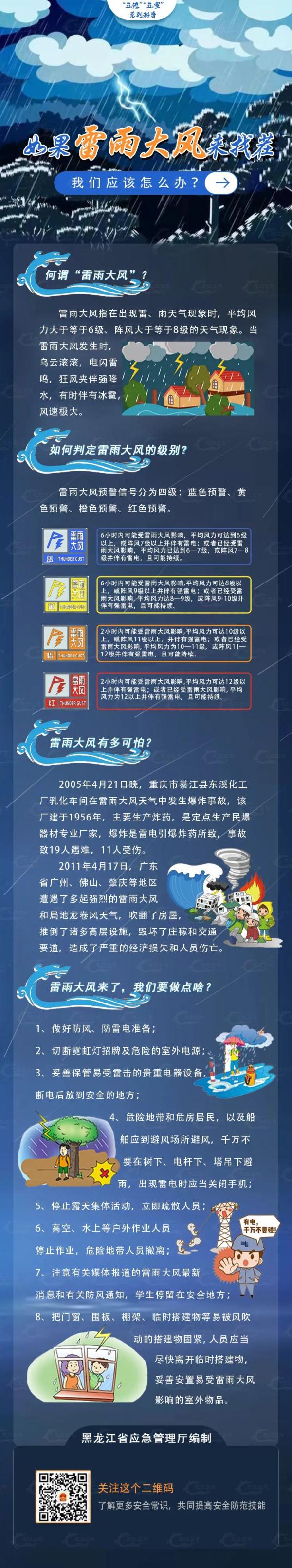 局地风力可达9～10级！黑龙江省发布强对流预报