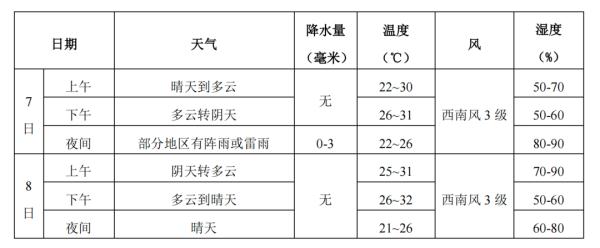 安徽高考成绩公布时间出炉！