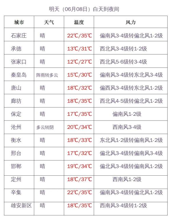 雷雨+冰雹+大风！河北双预警齐发